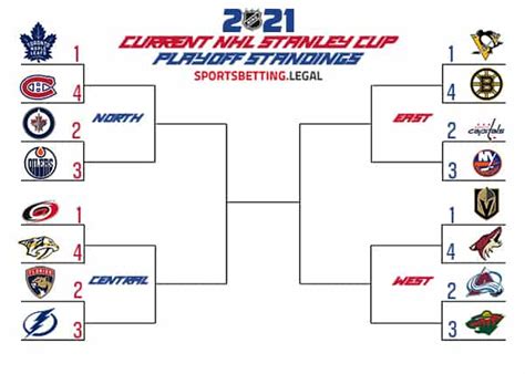 nhl playoff picture|current nhl playoff picture 2022.
